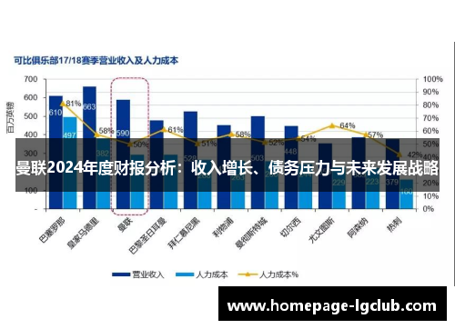 曼联2024年度财报分析：收入增长、债务压力与未来发展战略