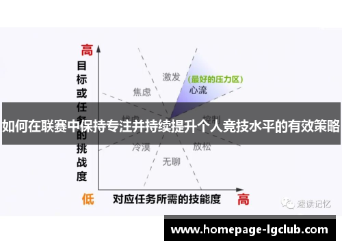 如何在联赛中保持专注并持续提升个人竞技水平的有效策略