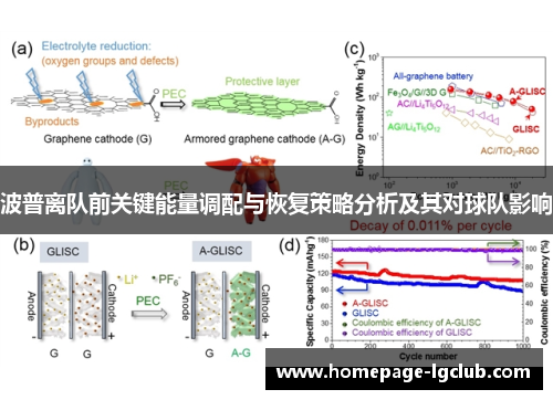 波普离队前关键能量调配与恢复策略分析及其对球队影响