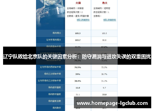 辽宁队败给北京队的关键因素分析：防守漏洞与进攻失误的双重困扰