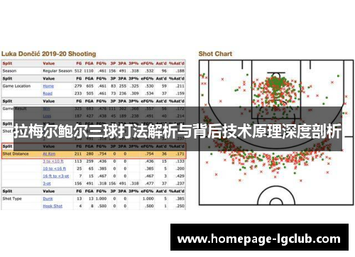 拉梅尔鲍尔三球打法解析与背后技术原理深度剖析