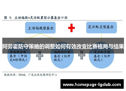 阿劳霍防守策略的调整如何有效改变比赛格局与结果