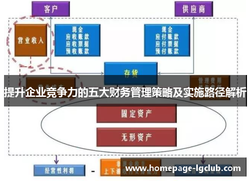 提升企业竞争力的五大财务管理策略及实施路径解析