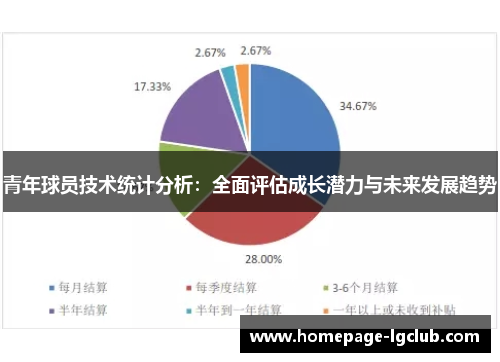 青年球员技术统计分析：全面评估成长潜力与未来发展趋势